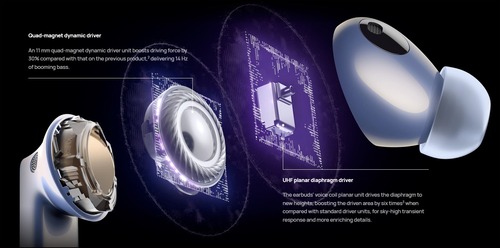 Description of image