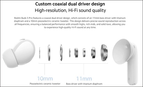 Description of image