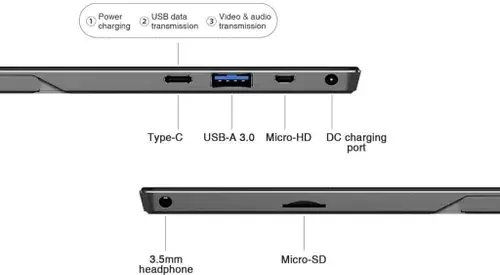 Description of image
